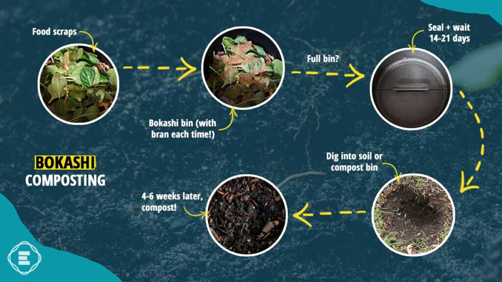 How to Make Bokashi Compost in 5 Easy Steps - Food Gardening Network